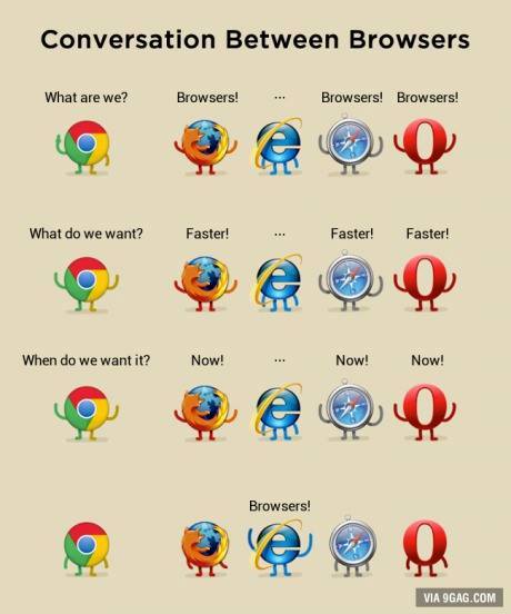 Browsers