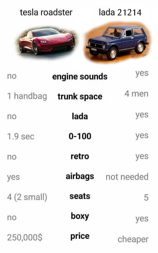 Lada vs. Tesla